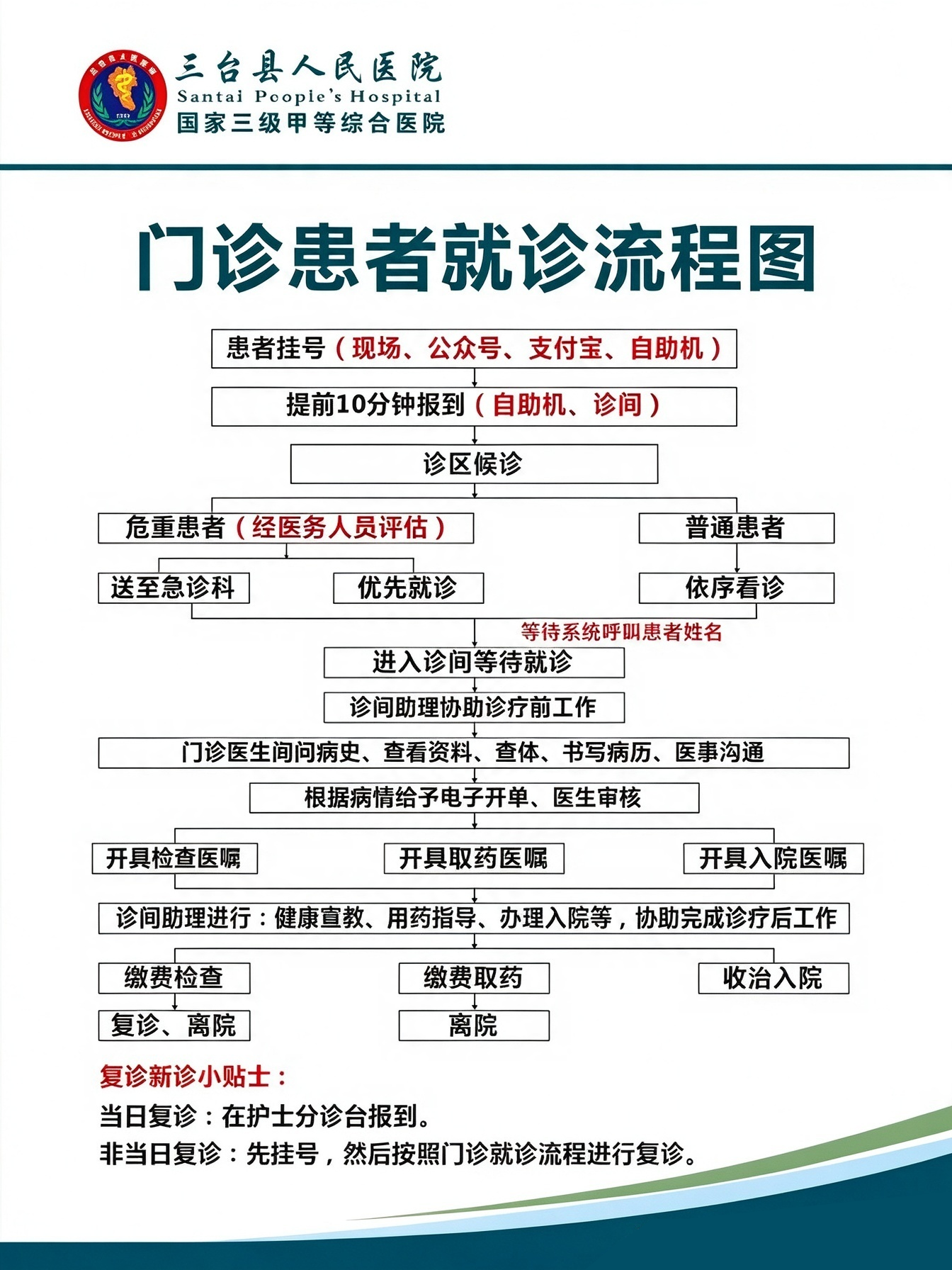 门诊就医流程.png