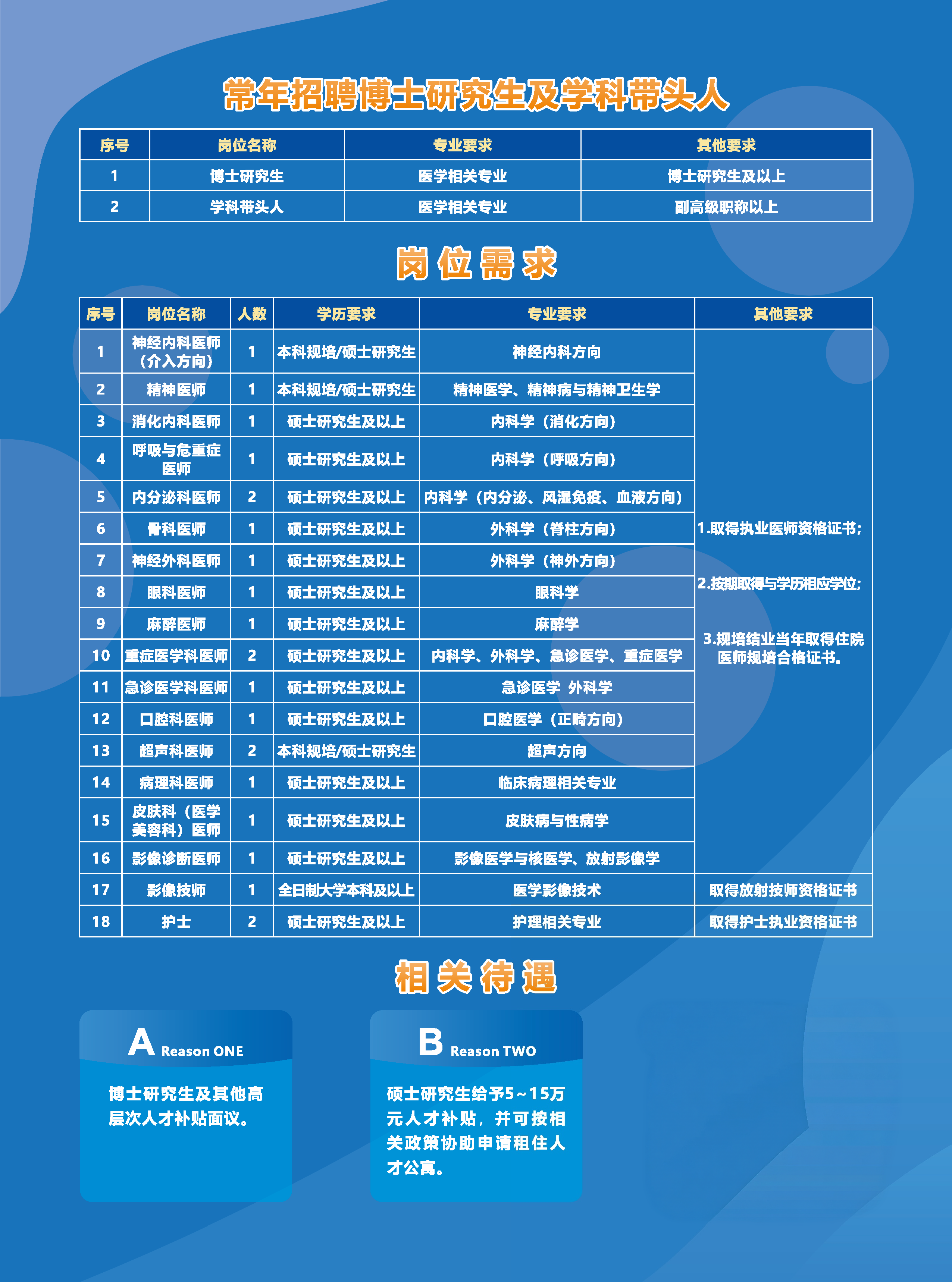 三台县人民医院2027年专业技术人员招聘公告_页面_2_副本.png